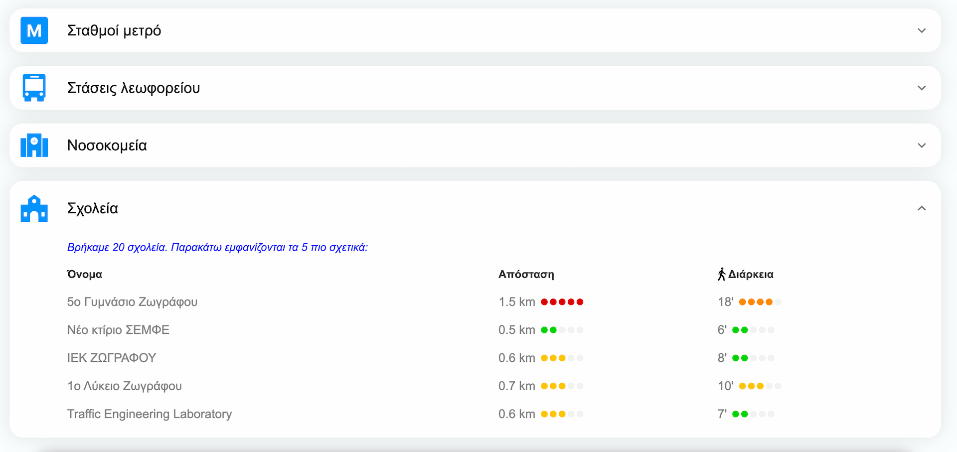 Εκτίμηση Ακινήτου